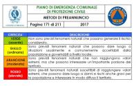 Allerta meteo 1 novembre - sito - codici allerta.jpg